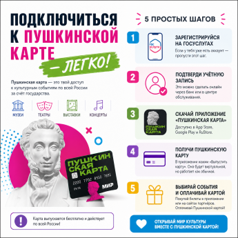 Души прекрасные порывы: «Пушкинской карте» — 5 лет!